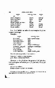 JOURNAL ASIATIQUE PAR J. CANTINEAU 1927_000255